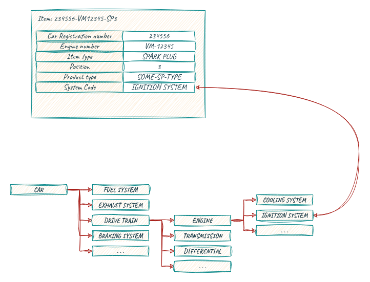 Decomposition example